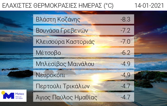 ΘΕΡΜΟΚΡΑΣΙΕΣ