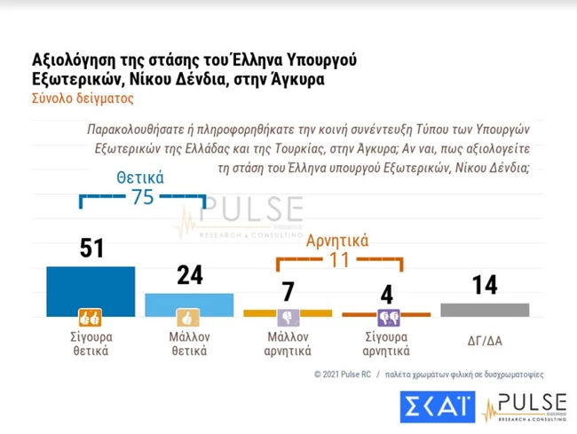 δενδιας