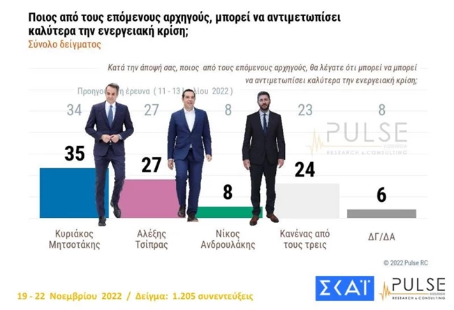 ενεργειακή κριση