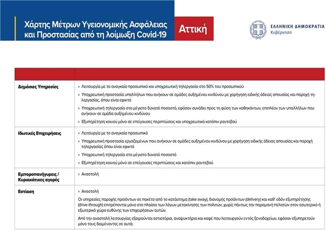 Μέτρα lockdown
