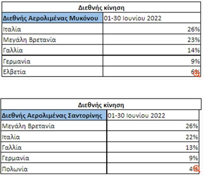τουρισμός