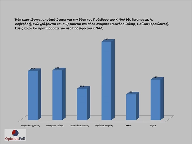 Opinio Poll