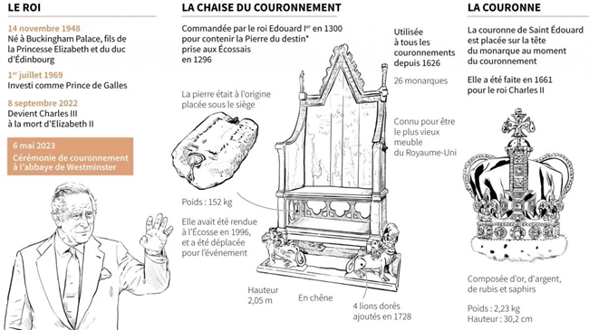 Θρόνος της Στέψης