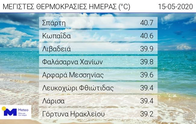 Καύσωνας στην Ελλάδα: Έσπασαν ήδη ρεκόρ θερμοκρασιών - Στους 41 βαθμούς σήμερα η Σπάρτη!