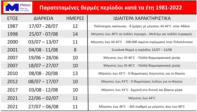 ΚΑΥΣΩΝΕΣ