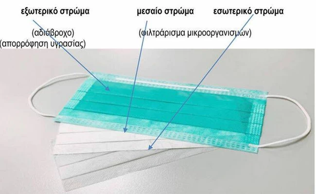 ΜΑΣΚΑ ΧΕΙΡΟΥΡΓΙΚΗ