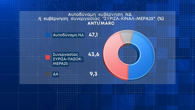 αυτοδυναμη νδ