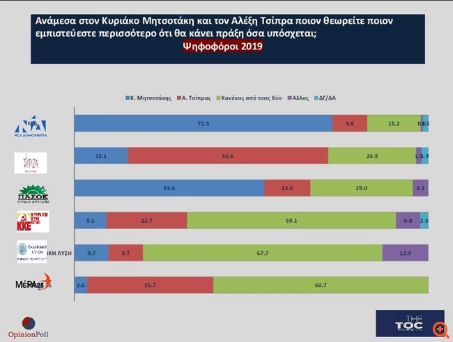 μητσοτακης_τσιπρας_3