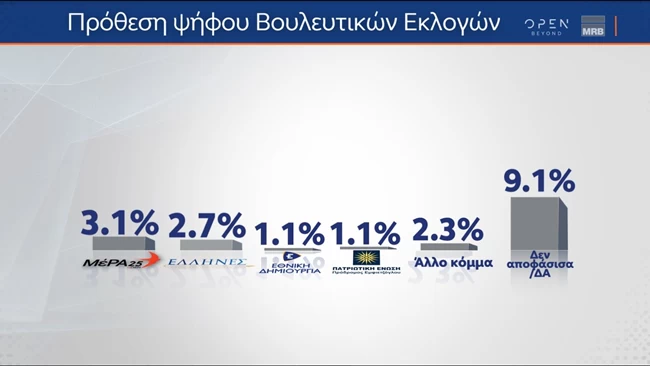 αναγωγή 2