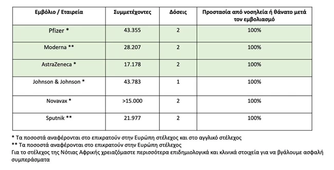 Μόσιαλος-πίνακας εμβολίων
