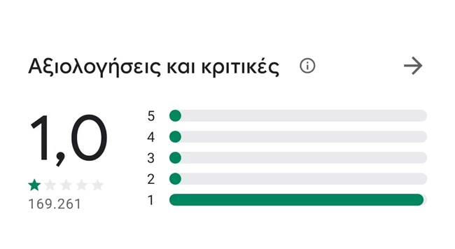 E-food: Έπεσε στο ένα αστέρι η αξιολόγηση της εφαρμογής - Θύελλα αντιδράσεων από τους χρήστες του διαδικτύου