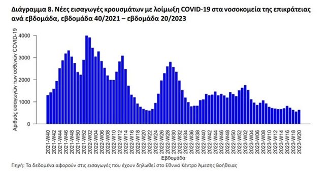 ΚΟΡΟΝΟΙΟΣ ΓΡΙΠΗ ΕΒΔΟΜΑΔΑ