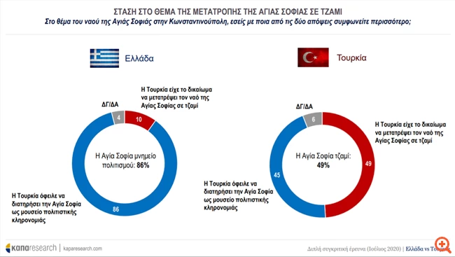 Έρευνα της καπα Reaserach