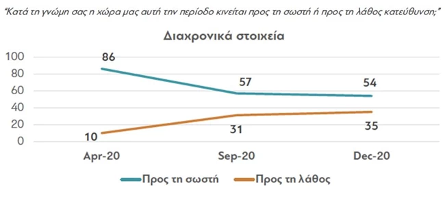 δημοσκόπηση εμβόλια