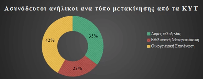 ΠΙΝΑΚΑΣ 3