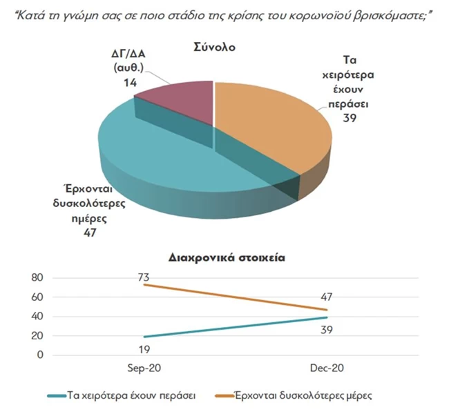 δημοσκόπηση εμβόλια