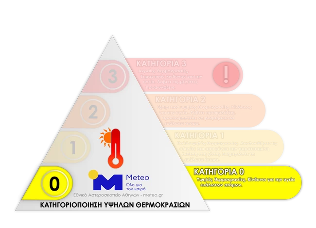 ΚΑΙΡΟΣ