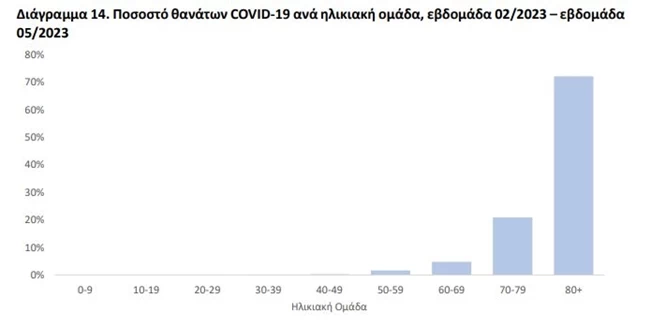 ΚΟΡΟΝΟΙΟΣ ΚΡΟΥΣΜΑΤΑ