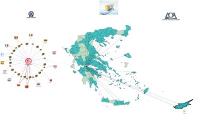 αναβολικα