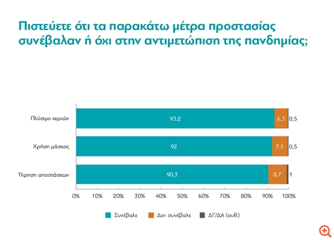 Πίνακας διανέοσις 4
