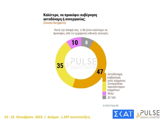 κυβερνηση_2