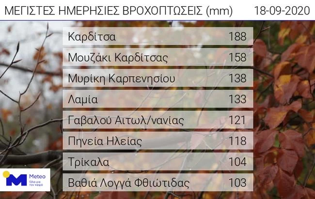 ΠΙΝΑΚΑΣ 1