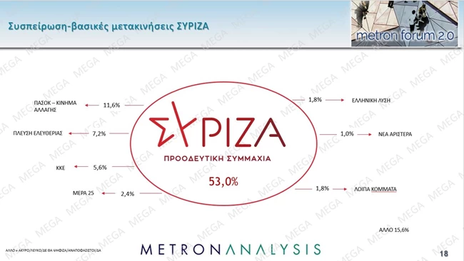 συσπειρωση συριζα