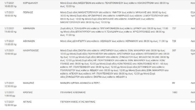 ΔΕΔΔΗΕ: Σε ποιες περιοχές της Αττικής θα έχουμε διακοπές ρεύματος