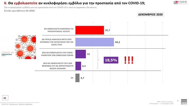 MRB εμβολιασμός
