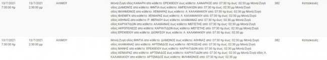 Διακοπές ρεύματος σήμερα σε περιοχές της Αττικής - Ποιες είναι