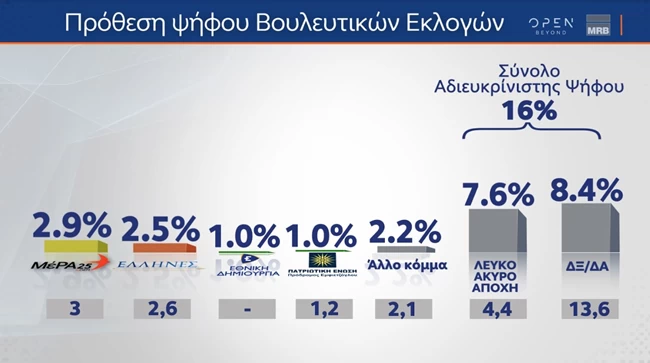 προθεση ψηφων 2