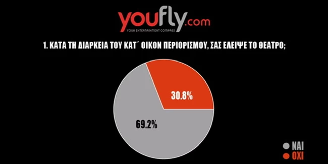 Δημοσκόπηση: Το 62,4% των Ελλήνων θα πήγαινε Ηρώδειο, Επίδαυρο το καλοκαίρι - Θετικοί σε συναυλίες, θέατρα, σινεμά