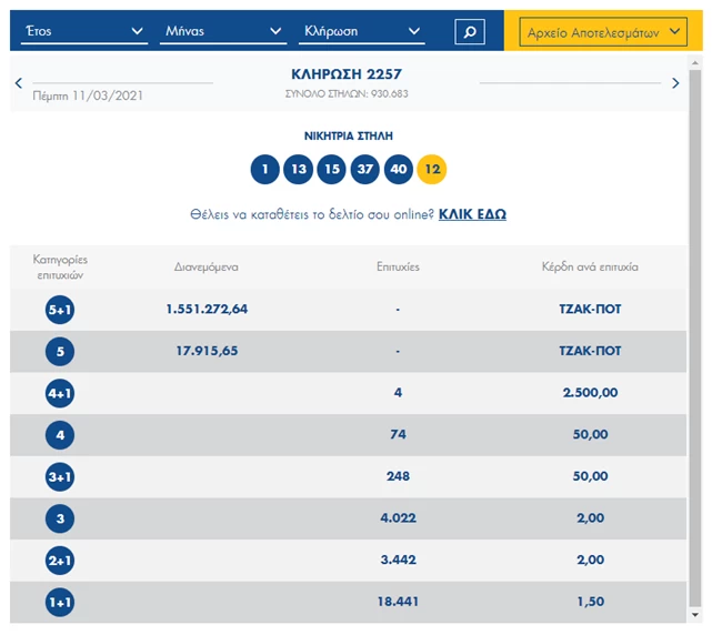 Τζόκερ κλήρωση 2257: Αυτοί είναι οι τυχεροί αριθμοί για σήμερα (11/3/2021)