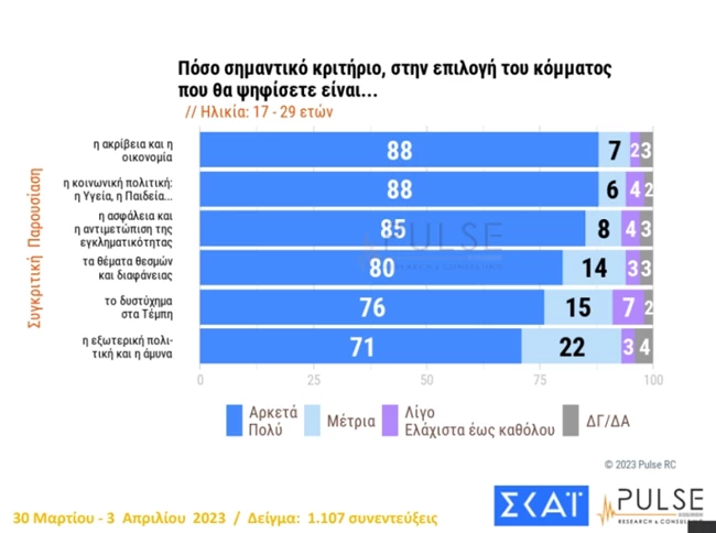 κριτηριο 17-29