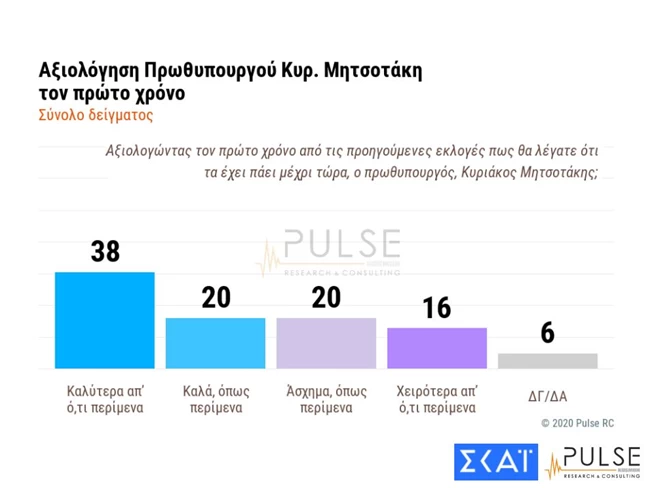 αξιολογηση