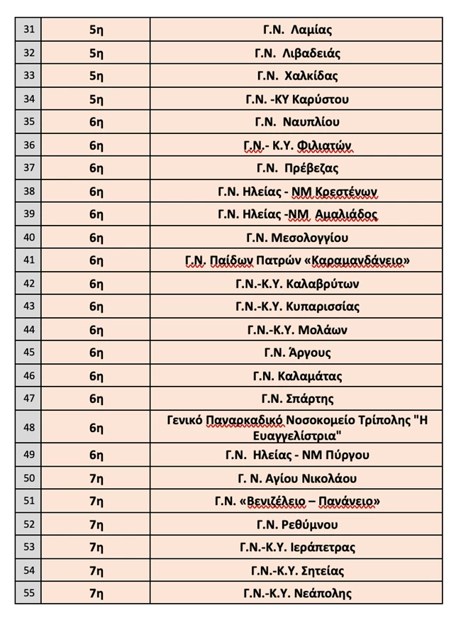 κυμα 2