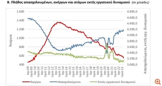 ανεργια