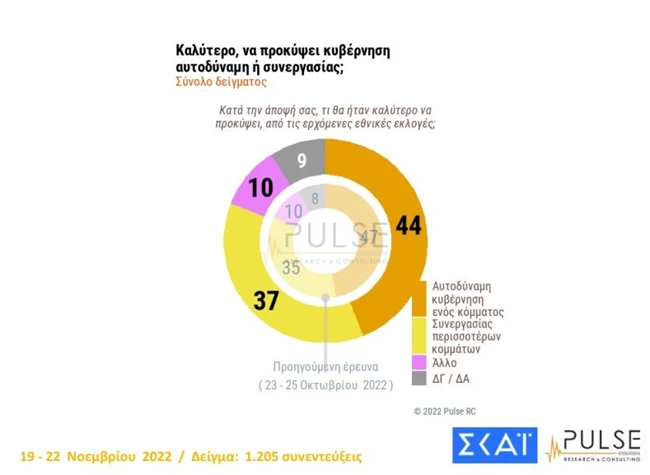 κυβερνηση συνεργασίας