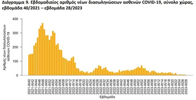 ΚΟΡΟΝΟΙΟΣ
