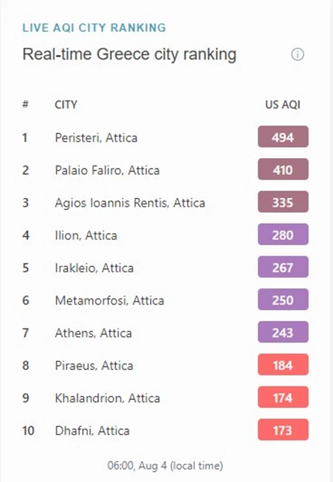 Μολυσμένες περιοχές