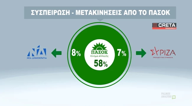 ΔΗΜΟΣΚΟΠΗΣΗ ΚΡΗΤΗ