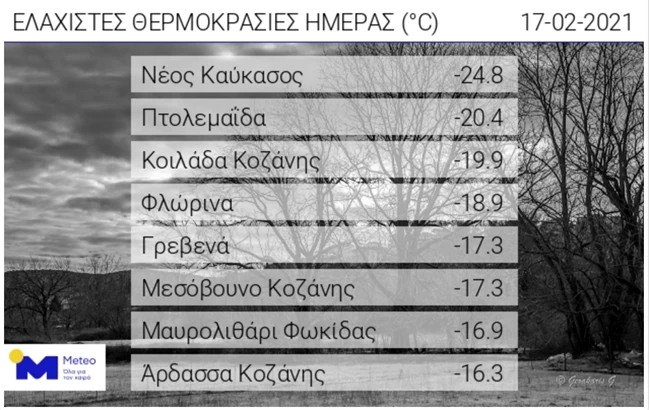 Κακοκαιρία Μήδεια: Μείον 25 βαθμούς η θερμοκρασία στη Δυτική Μακεδονία το πρωί της Τετάρτης