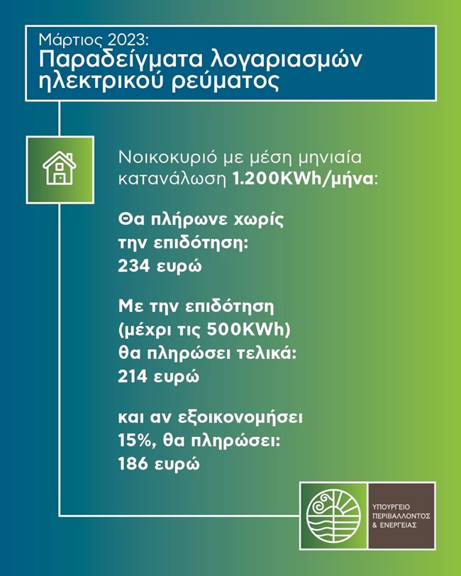 Πινακες ΥΠΕΝ