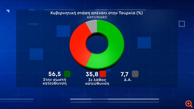 σταση κυβερνησης τουρκια