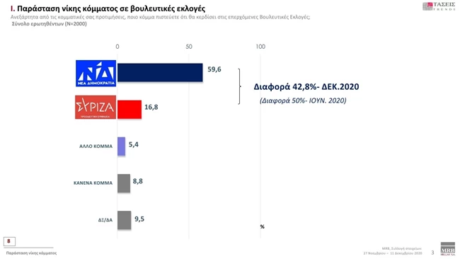 MRB πάράσταση νίκης