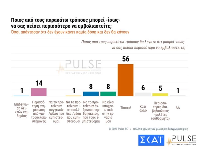 ανεμβολιαστοι