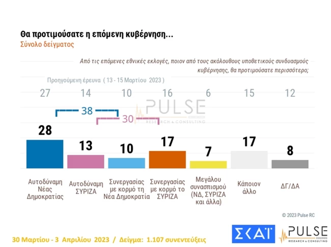 επομενη κυβερνηση