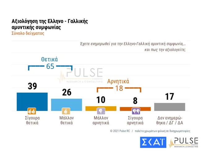 ελληνογαλλικη