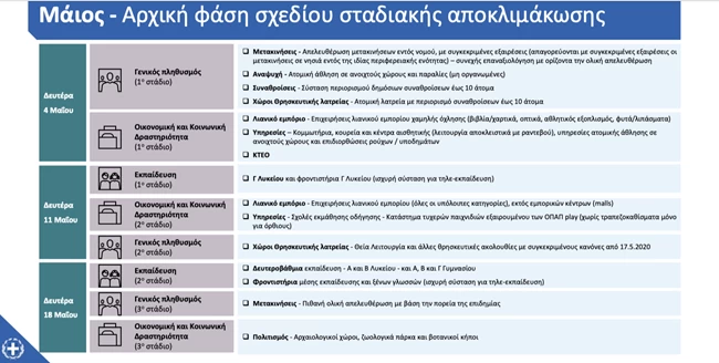 μετρα