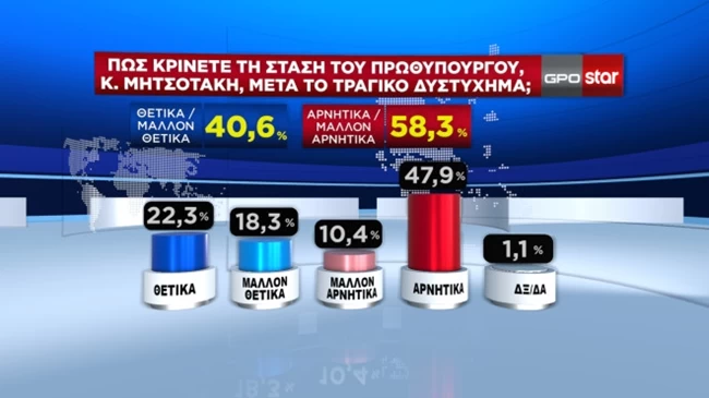 σταση μητσοτακη